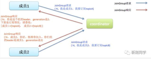 微服务架构之–消息队列Kafka图解最全知识点