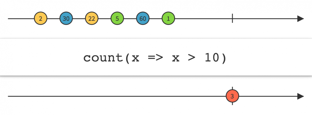 Android之Rxjava总结指南