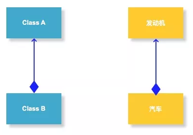 为什么阿里巴巴建议开发者谨慎使用继承？