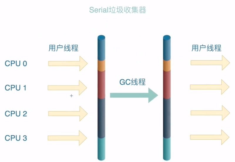 【JVM 知识体系框架总结】