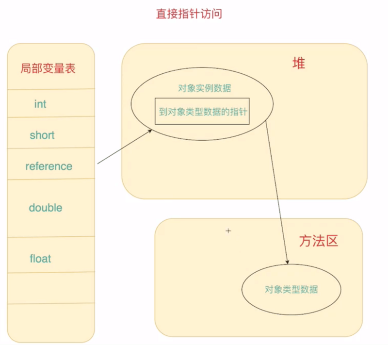 【JVM 知识体系框架总结】