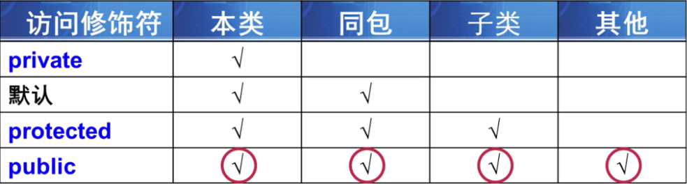 Java面向对象三大特性（基础篇）