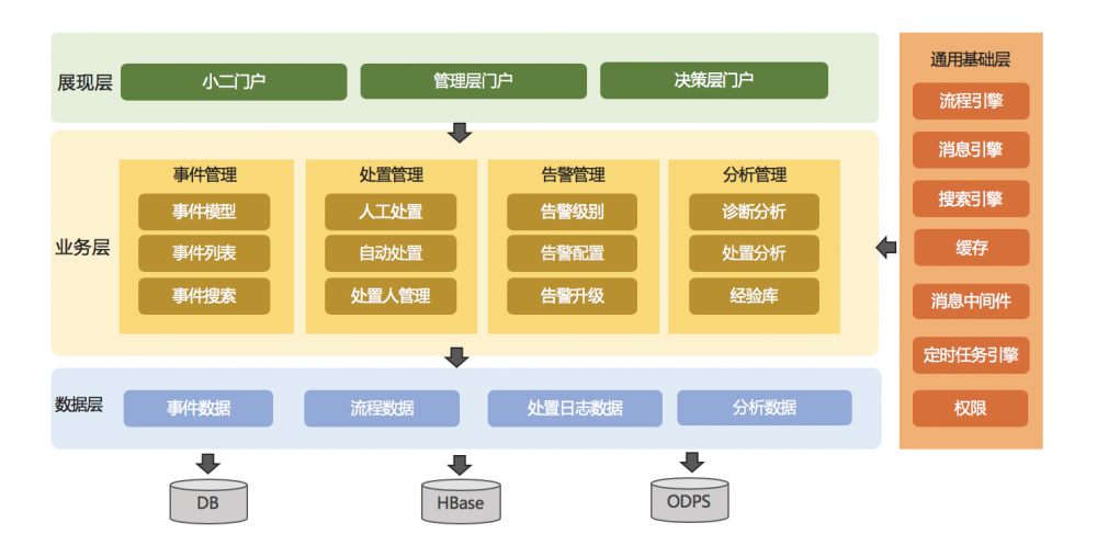 架构设计实践五部曲（四）：单体式与分布式的应用架构