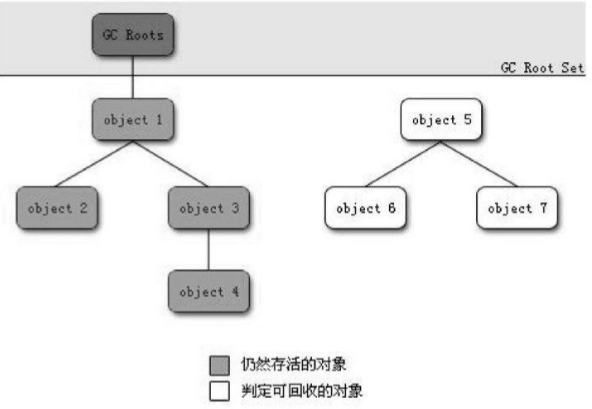 Java面经分类以及总结（2）--思考