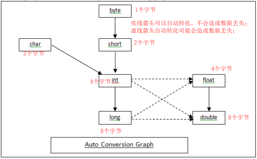 Double和double的使用区别，避坑