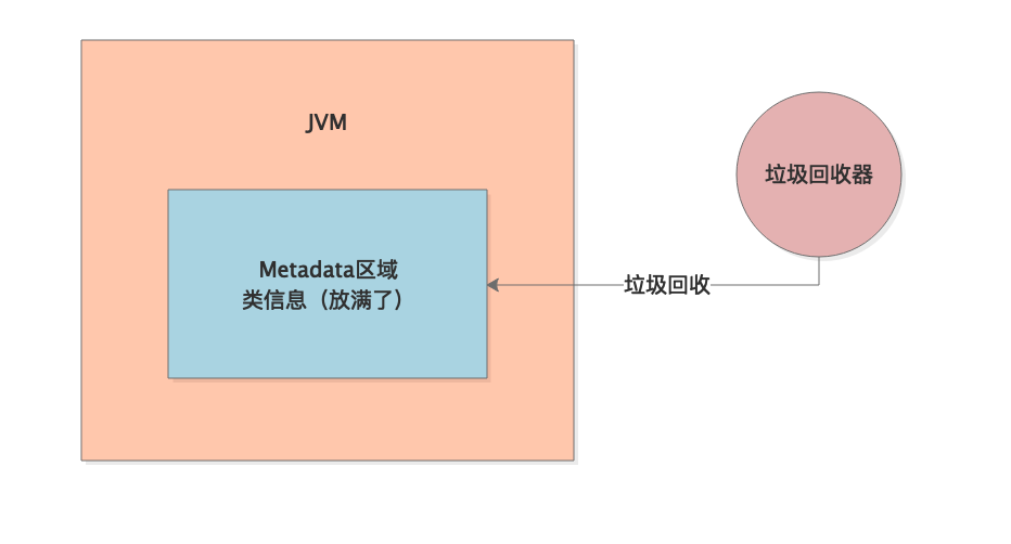 记一次隐藏很深的 JVM 线上惨案的分析、排查、解决！