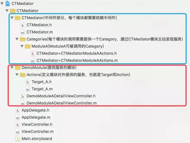 蘑菇街、滴滴、淘宝、微信的组件化架构解析，附源码Demo和PDF