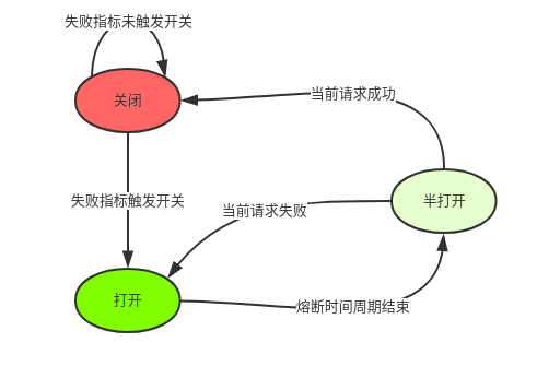 Go微服务容错与韧性(Service Resilience)