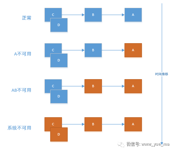 Yuema约吗一起学习成长之路 他山之石,可以攻玉系列|springcloud(四)：熔断器Hystrix