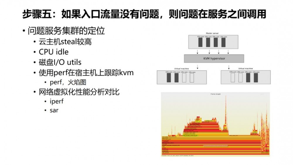 大规模微服务场景下的十大痛点问题定位与优化