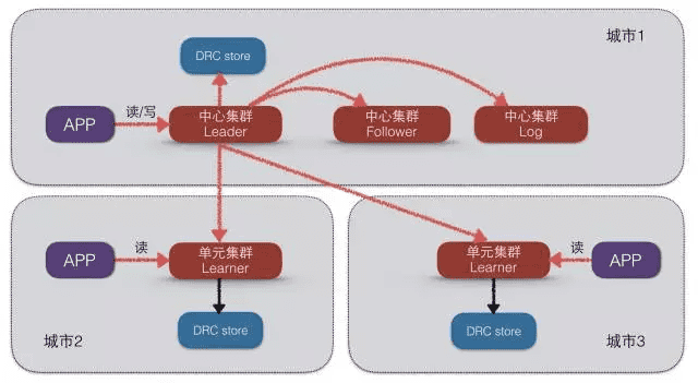 双11超级工程—阿里巴巴数据库技术架构演进与阿里云技术