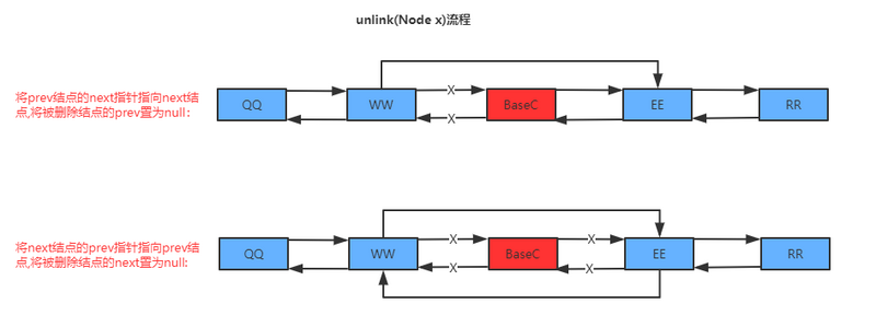 LinkedList源码分析-JDK1.8