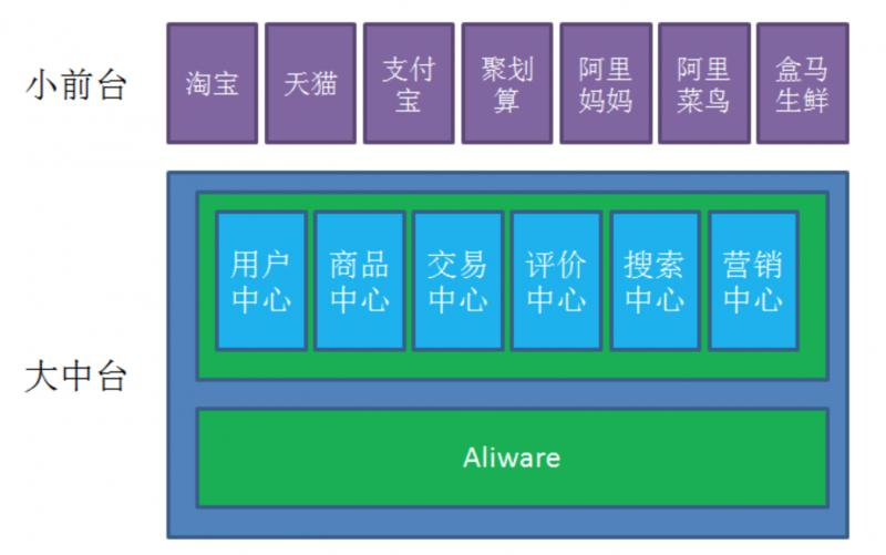 微服务架构一直火，为什么服务化要搞懂？