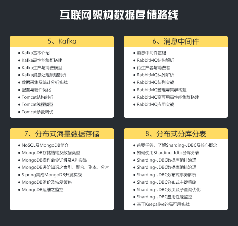 我在阿里做了10年技术面试官，这7个些建议能让你受益终身