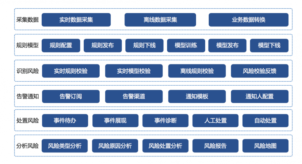 架构设计实践五部曲（二）：业务架构与产品架构设计实践