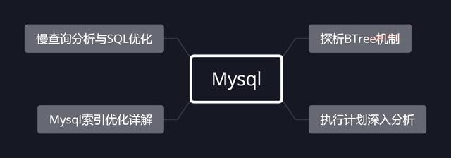 抛开复杂的架构设计，MySQL优化思想基本都在这