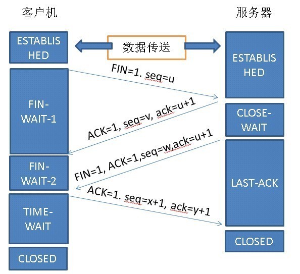 Java面试-TCP连接及其优化