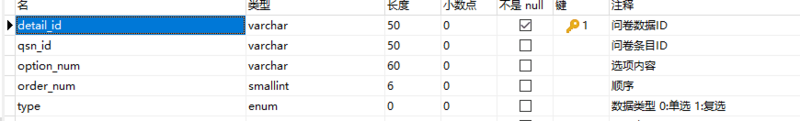 SSM+maven实现答题管理系统（一）