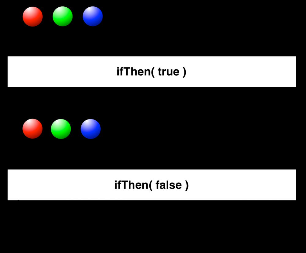 Android之Rxjava总结指南