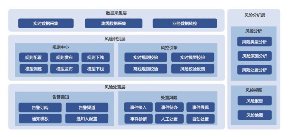 架构设计实践五部曲（二）：业务架构与产品架构设计实践