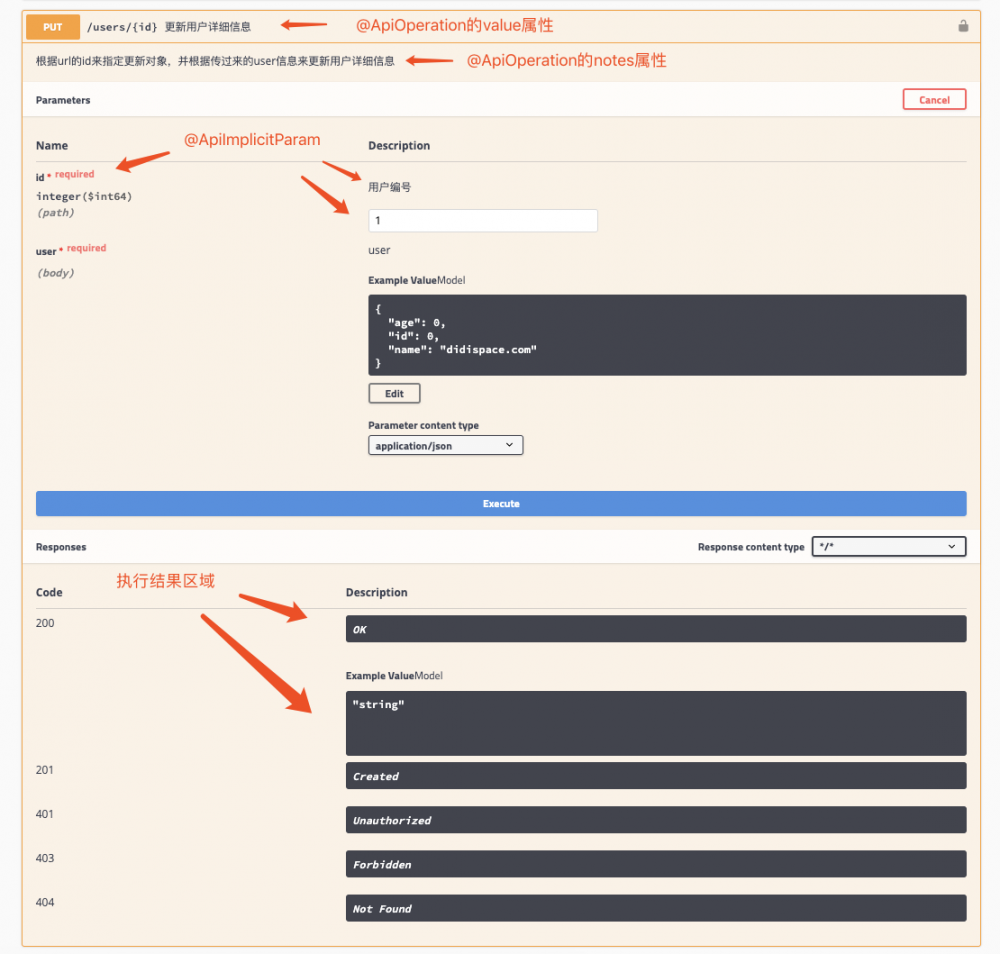 Spring Boot 2.x基础教程：使用Swagger2构建强大的API文档