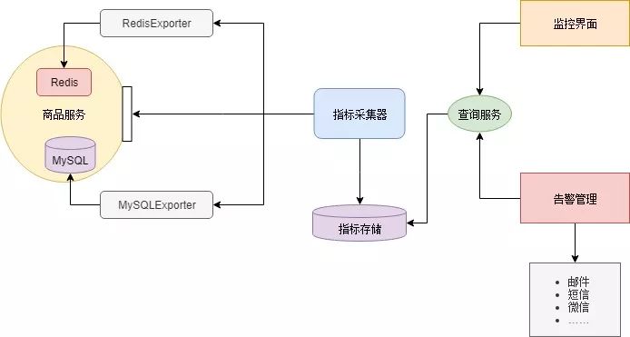 大型网站是如何从单体应用走向微服务化？