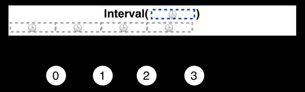 Android之Rxjava总结指南