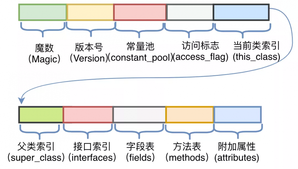 Java 字节码增强探秘