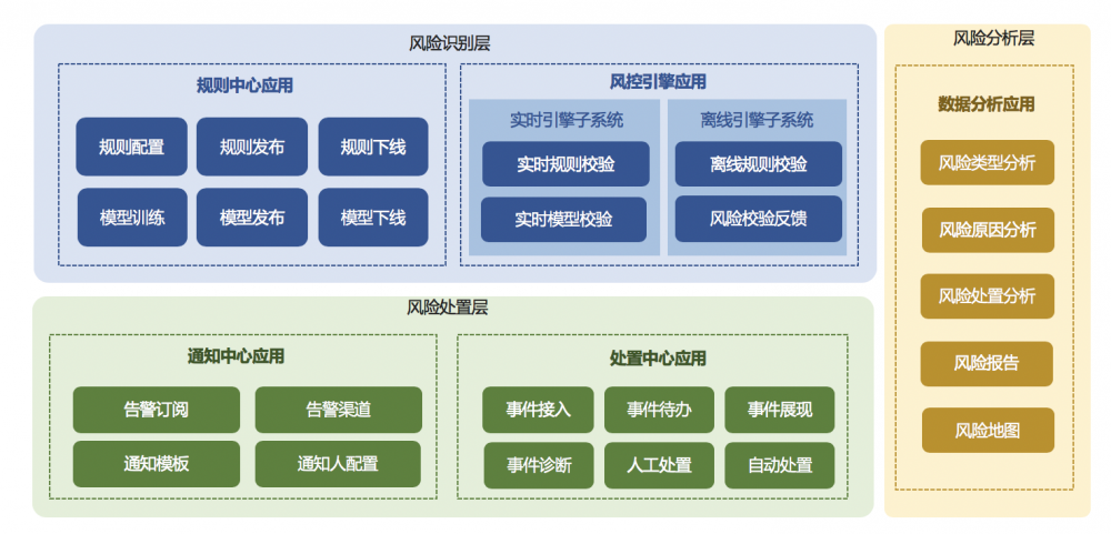 架构设计实践五部曲（四）：单体式与分布式的应用架构