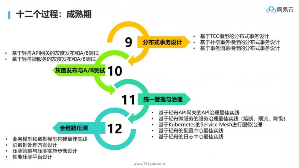 大规模微服务场景下的十大痛点问题定位与优化