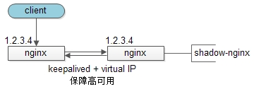 究竟啥才是互联网架构&quot;高可用&quot;