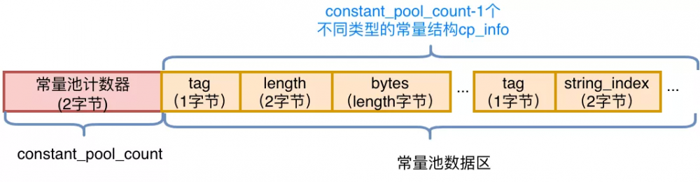 Java 字节码增强探秘