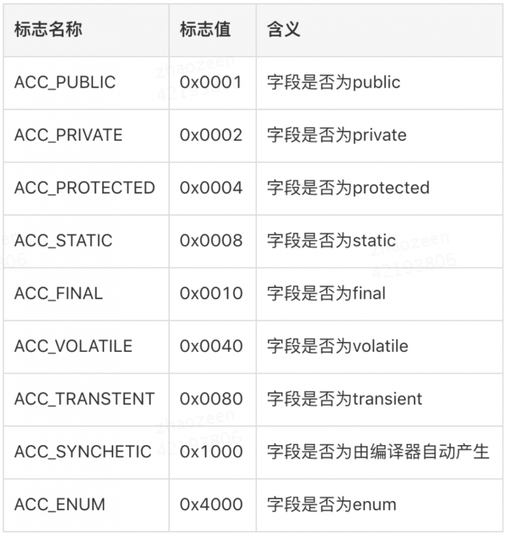 字节码增强技术探索