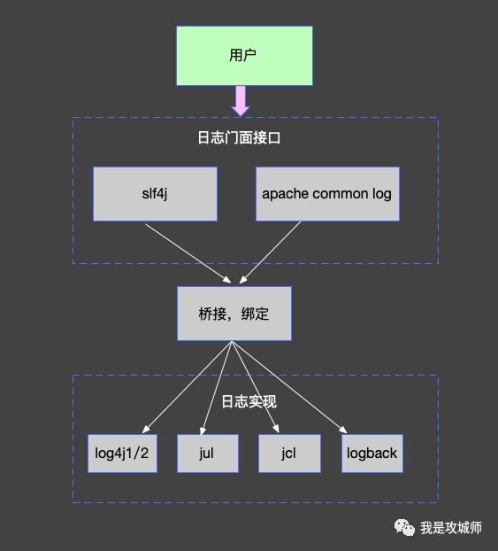 深入理解jar包冲突的本质