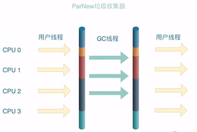 【JVM 知识体系框架总结】