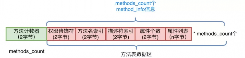 Java 字节码增强探秘