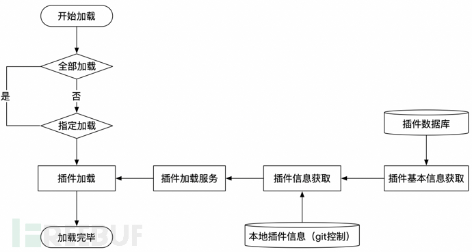 一款漏洞验证框架的构思