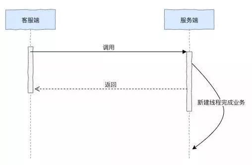 实现微服务的高可用：一份从0到1的必读手册