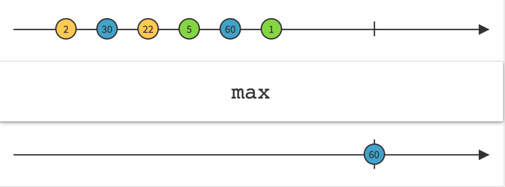 Android之Rxjava总结指南