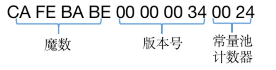 字节码增强技术探索