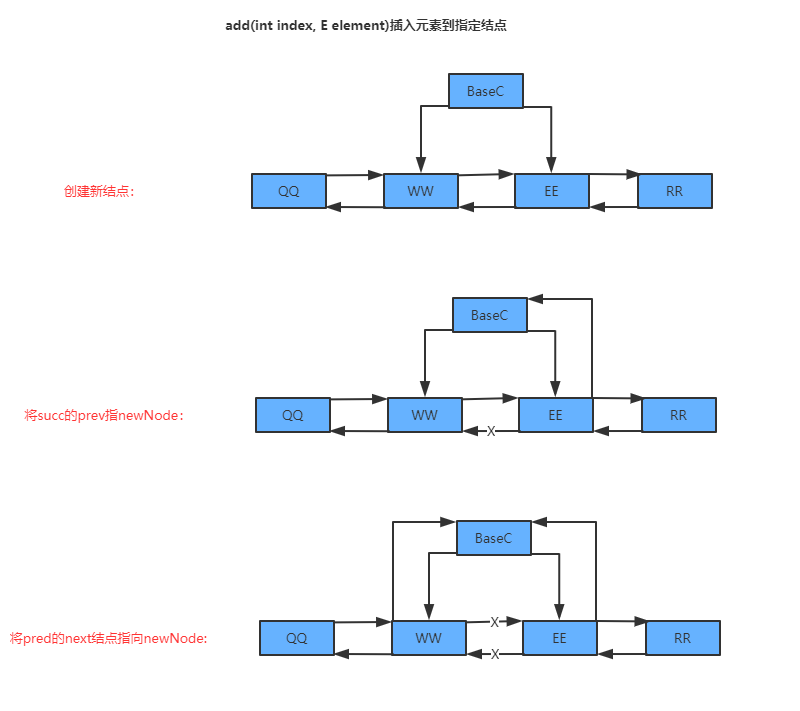 LinkedList源码分析-JDK1.8