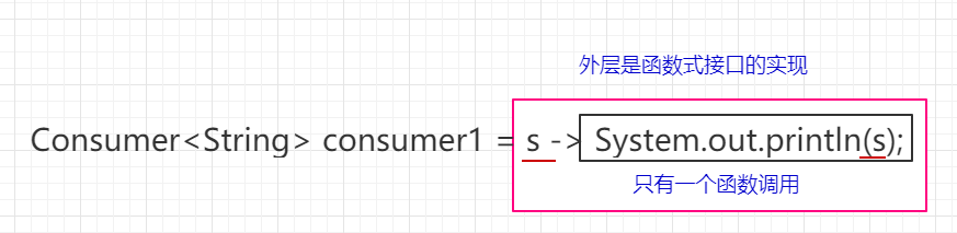 最近学到的Lambda表达式基础知识