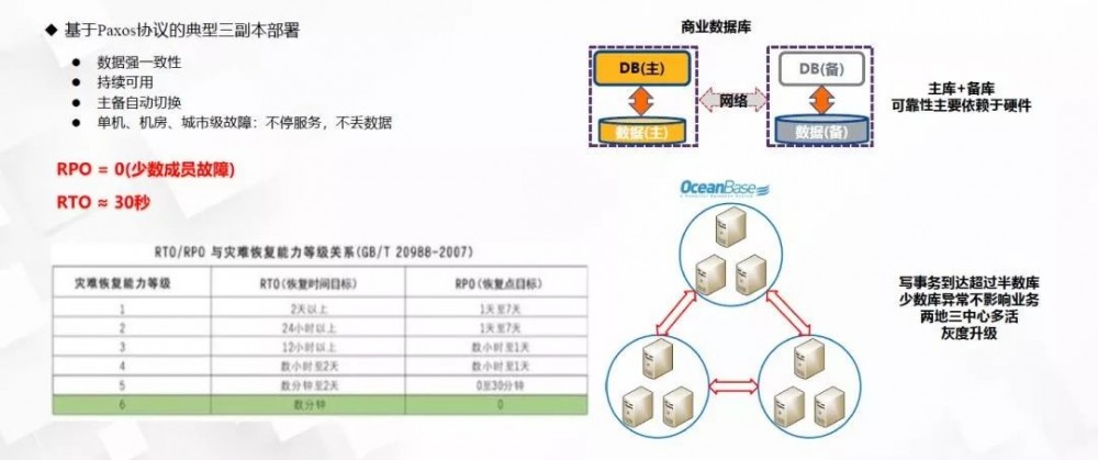 阿里专家讲中台：技术中台-分布式架构在蚂蚁金服的实践