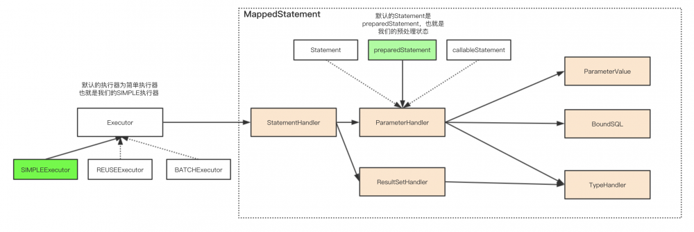 java架构之路-（源码）mybatis执行流程源码解析