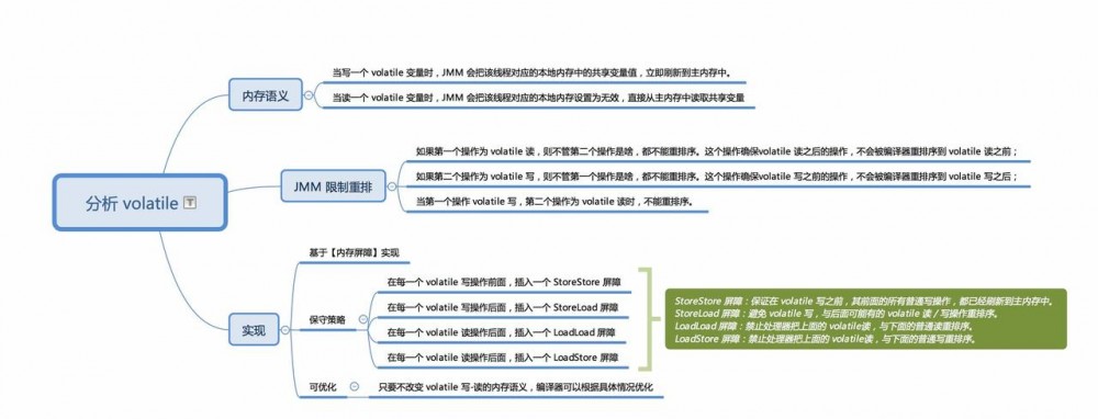 Java内存模型(JMM)