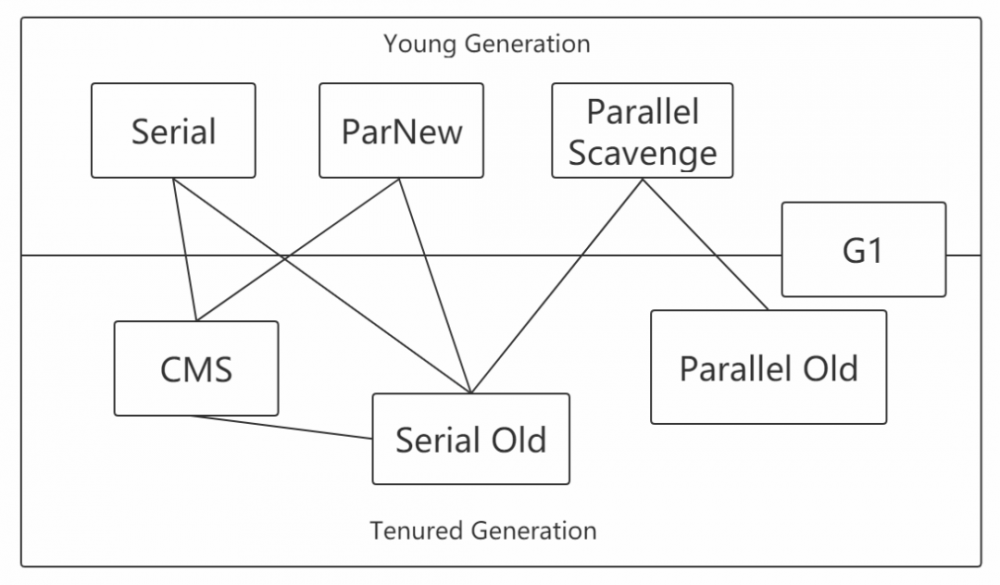 JVM图文系列--一文学会JVM性能优化！