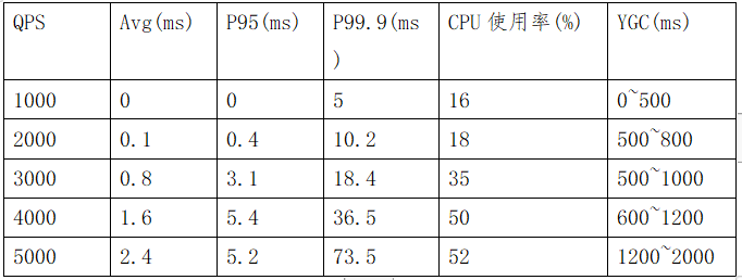 聊聊携程升级 Dubbo 的踩坑历程