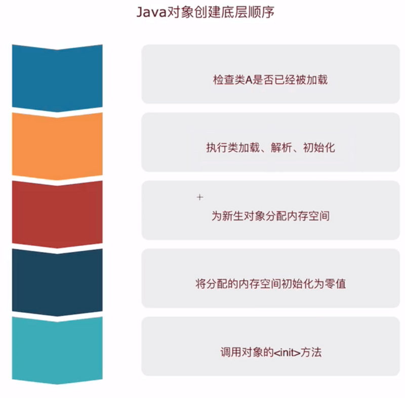 【JVM 知识体系框架总结】