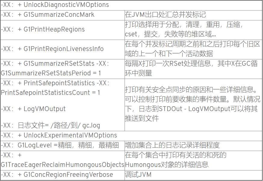 Java垃圾收集(整理版)