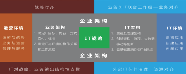 数字化转型之如何做好企业中台的架构设计